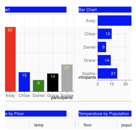 SAI Dashboard