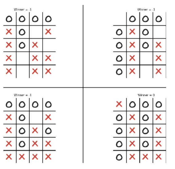 Machine Learning in Board Games