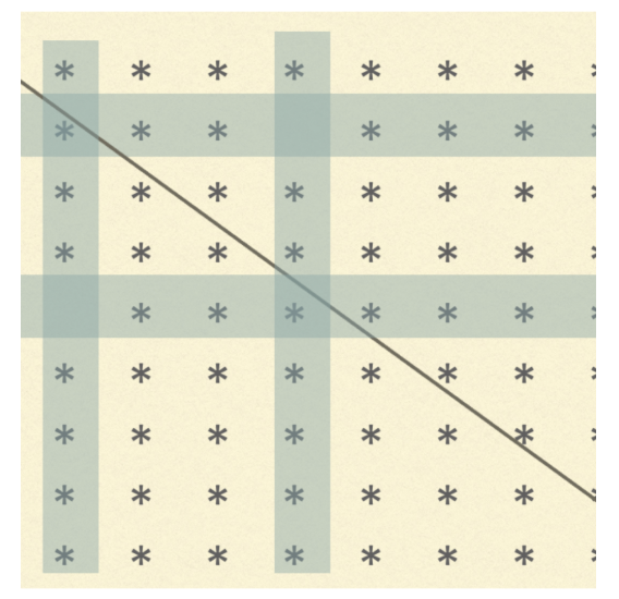 Parallel Calculation of the Eigenvalues
