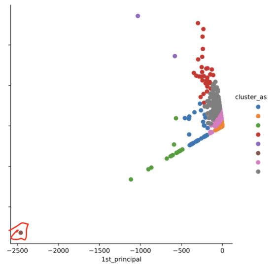 Keywords Analysis in High Energy Physics Publications